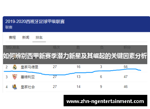 如何辨别西甲新赛季潜力新星及其崛起的关键因素分析