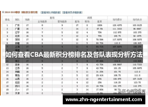如何查看CBA最新积分榜排名及各队表现分析方法