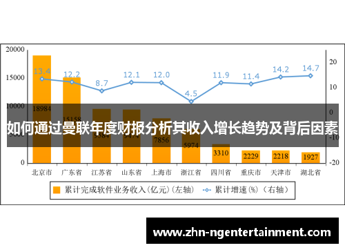 如何通过曼联年度财报分析其收入增长趋势及背后因素