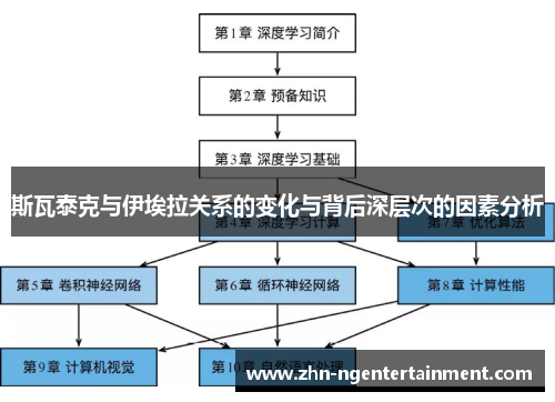 斯瓦泰克与伊埃拉关系的变化与背后深层次的因素分析