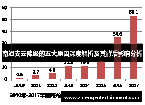 南通支云降级的五大原因深度解析及其背后影响分析