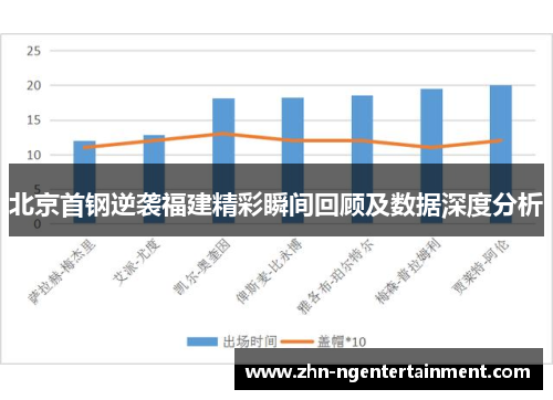 北京首钢逆袭福建精彩瞬间回顾及数据深度分析