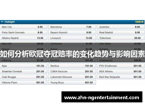 如何分析欧冠夺冠赔率的变化趋势与影响因素