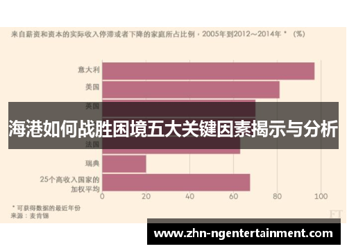 海港如何战胜困境五大关键因素揭示与分析