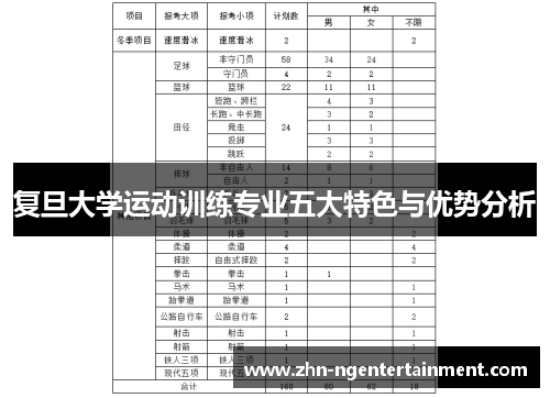 复旦大学运动训练专业五大特色与优势分析