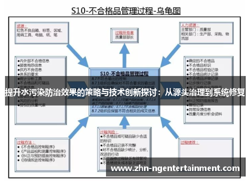 提升水污染防治效果的策略与技术创新探讨：从源头治理到系统修复