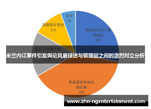 米兰内讧事件引发舆论风暴球迷与管理层之间的激烈对立分析