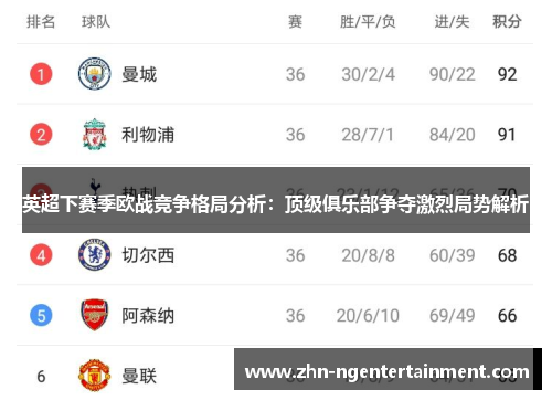英超下赛季欧战竞争格局分析：顶级俱乐部争夺激烈局势解析