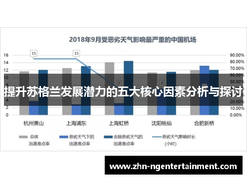 提升苏格兰发展潜力的五大核心因素分析与探讨
