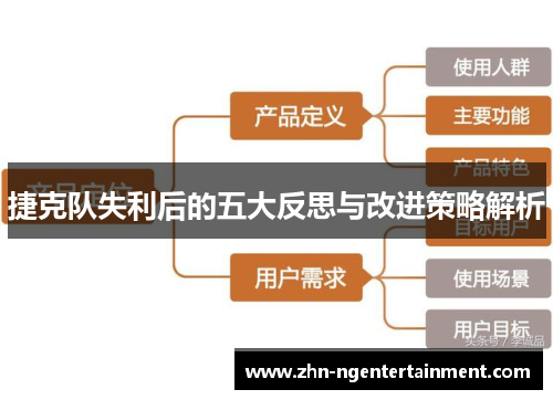 捷克队失利后的五大反思与改进策略解析