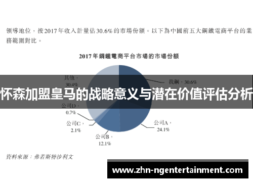 怀森加盟皇马的战略意义与潜在价值评估分析 怀森加盟皇马的战略意义与潜在价值评估分析