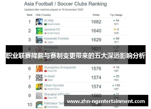 职业联赛降薪与赛制变更带来的五大深远影响分析