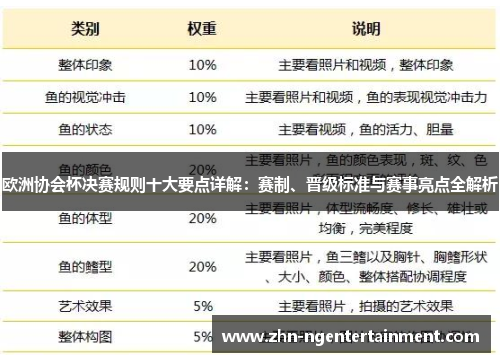 欧洲协会杯决赛规则十大要点详解:赛制、晋级标准与赛事亮点全解析 欧洲协会杯决赛规则十大要点详解:赛制、晋级标准与赛事亮点全解析