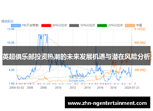英超俱乐部投资热潮的未来发展机遇与潜在风险分析