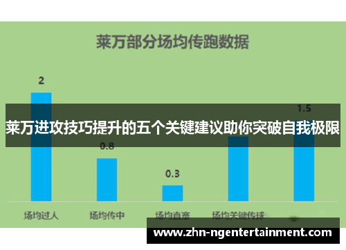 莱万进攻技巧提升的五个关键建议助你突破自我极限