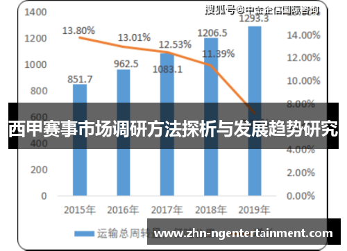 西甲赛事市场调研方法探析与发展趋势研究
