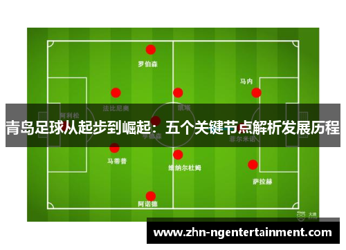 青岛足球从起步到崛起：五个关键节点解析发展历程